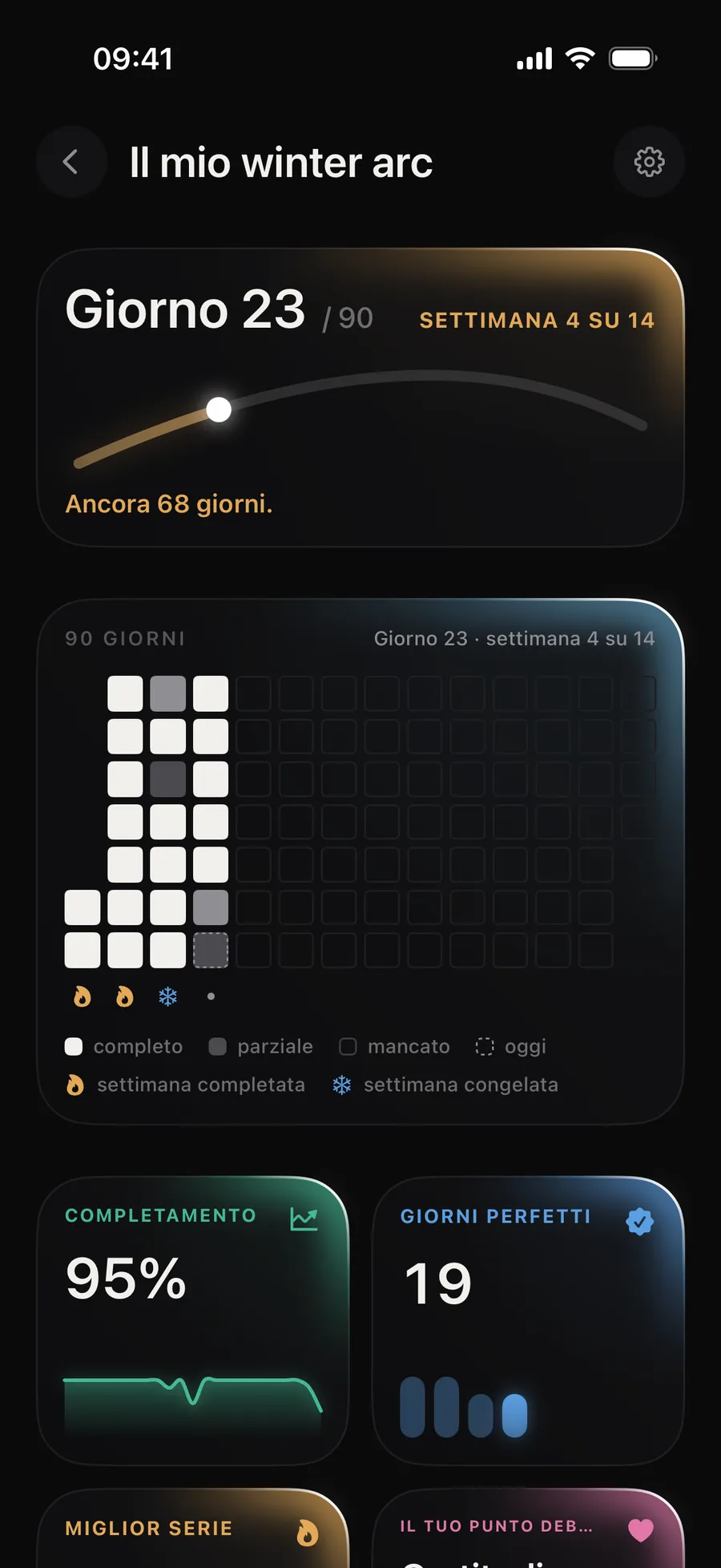 La griglia dei 90 giorni in Winterarc, schermata «Il mio winter arc» al giorno 23, settimana 4 su 14: una casella per giornata, le settimane completate e quella congelata, con completamento al 95%, 19 giorni perfetti e miglior serie di 10